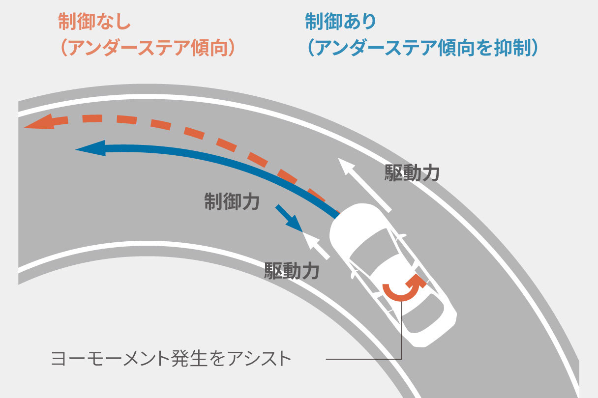 corollatouring_performance_img19