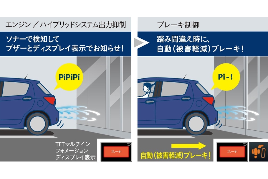 インテリジェントクリアランスソナー　作動イメージ図