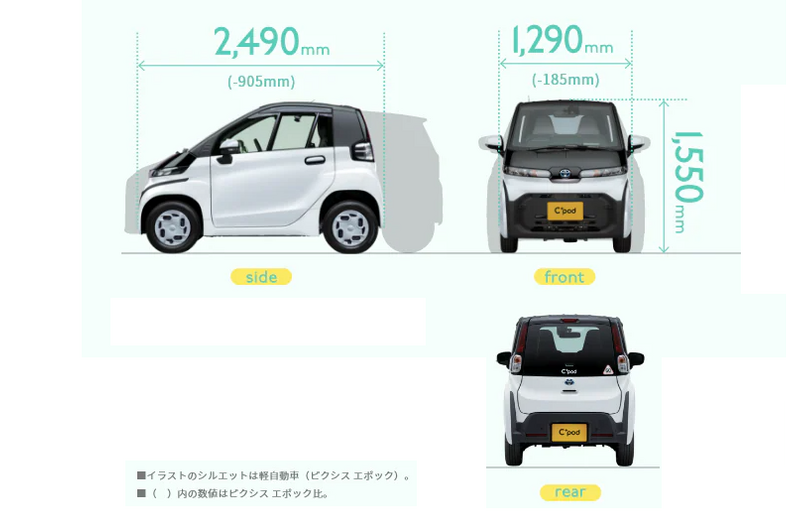 C+podサイズ訴求