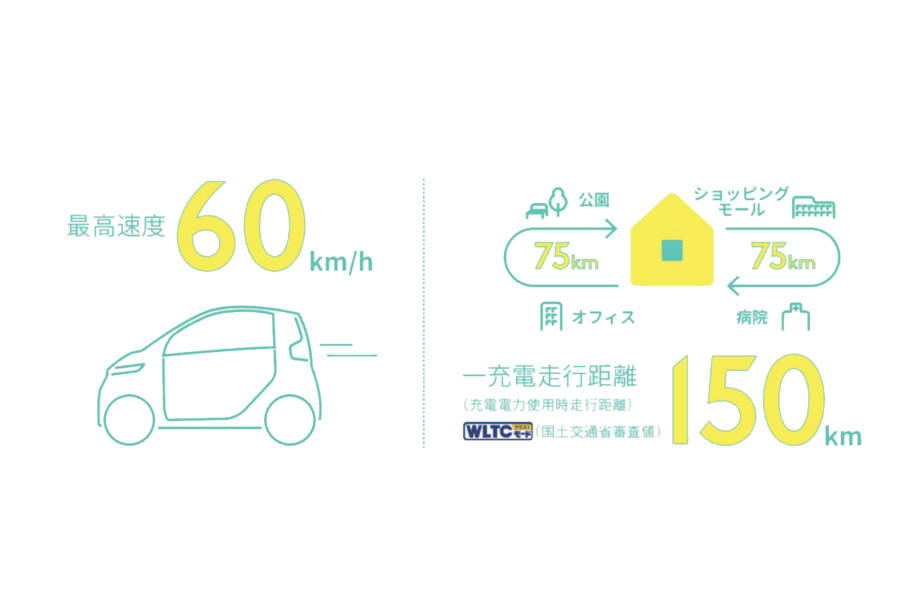 最高速度と一充電走行距離