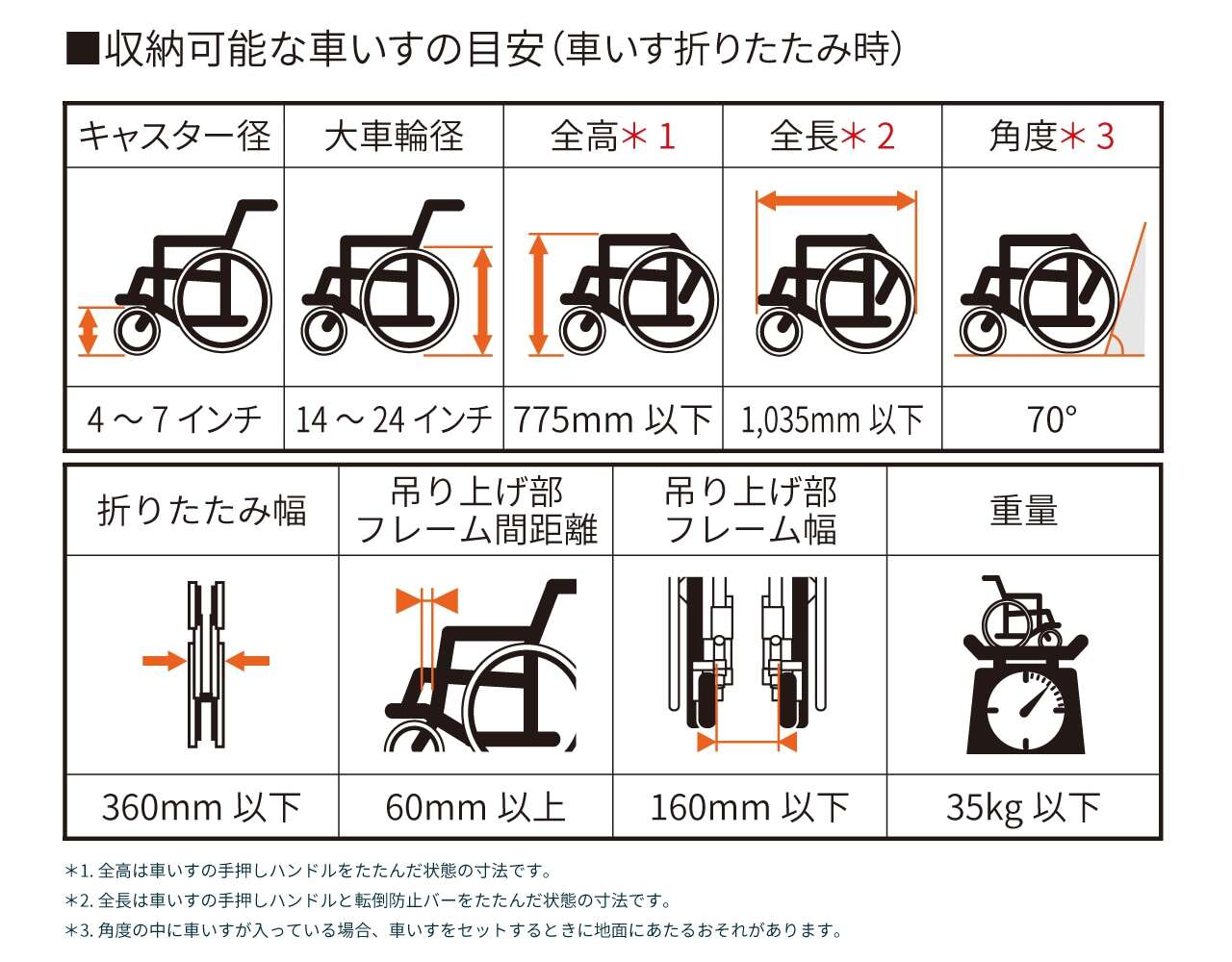 福祉車両（ウェルキャブ） | ネッツトヨタ和歌山株式会社