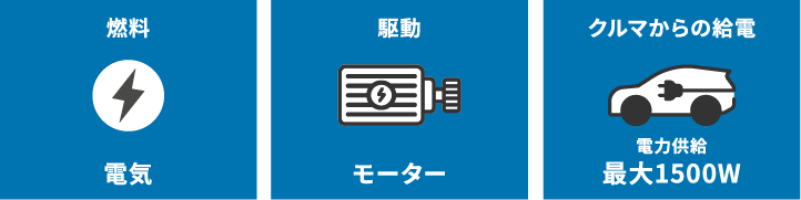 BEVの機能