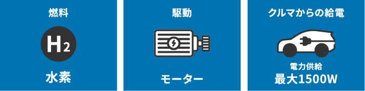 fcevの機能