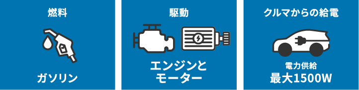 HEVの機能