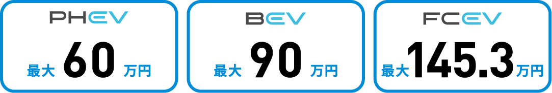 補助金額