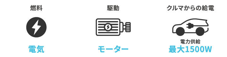 BEVの機能