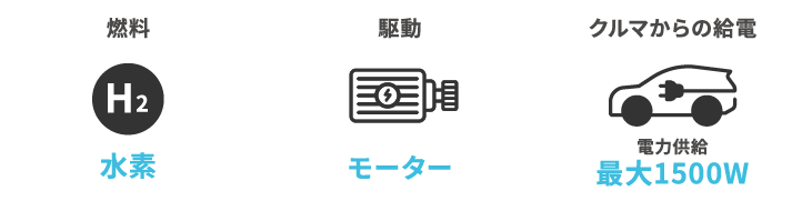 FCEVの機能