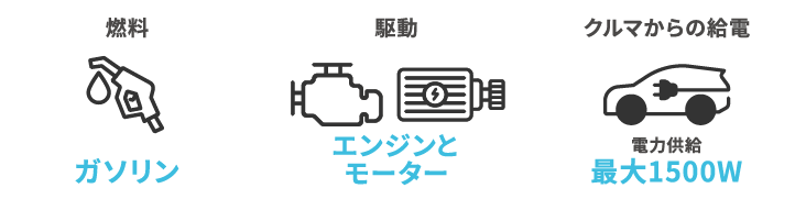 HEVの機能