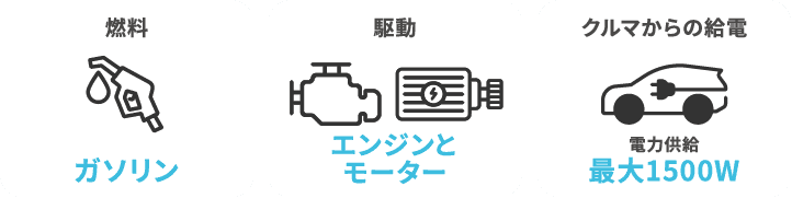 PHEVの機能